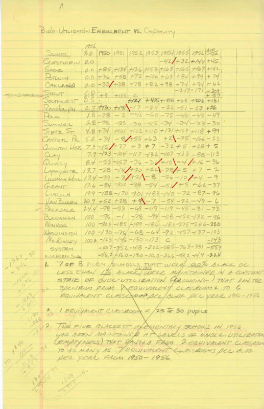 JacksonState/HCAC.JSU.0241.pdf