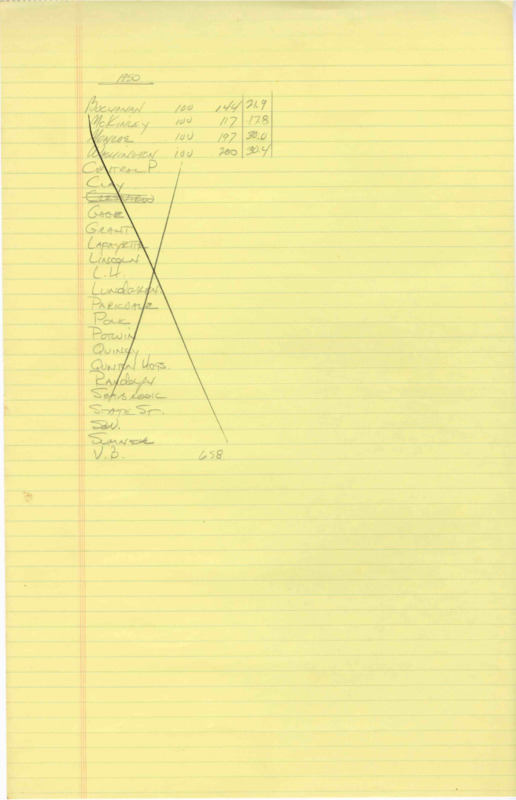 JacksonState/HCAC.JSU.0363.pdf